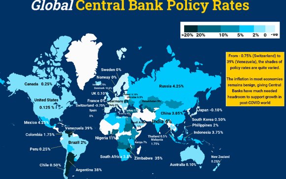 Impact of Central Bank Policies on Global Markets